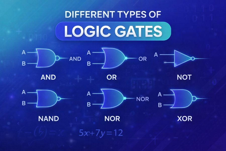 different types of logic gates
